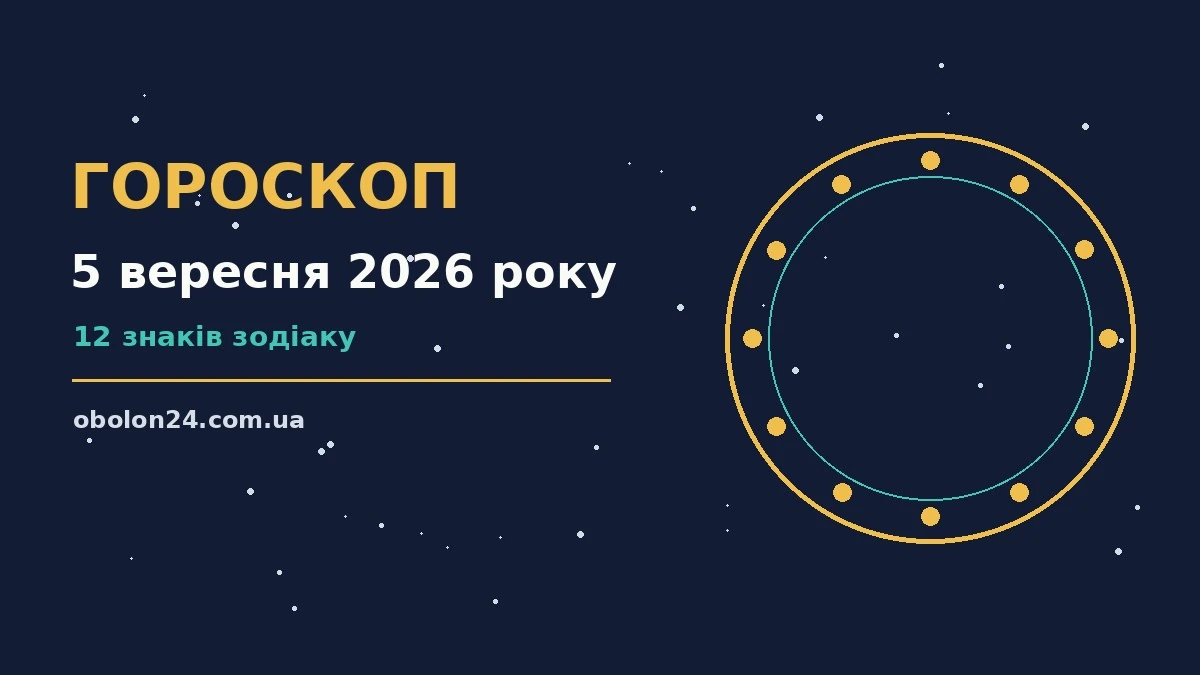 Гороскоп на 5 вересня 2026 року — символічне зображення зодіакального кола на тлі ранкового неба